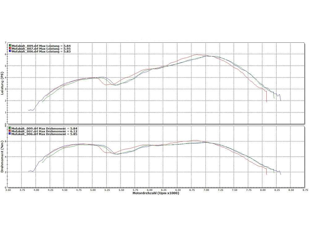 swiing® ingenious tuning set 44 mm | Zündapp Belmondo Carousel Image 9